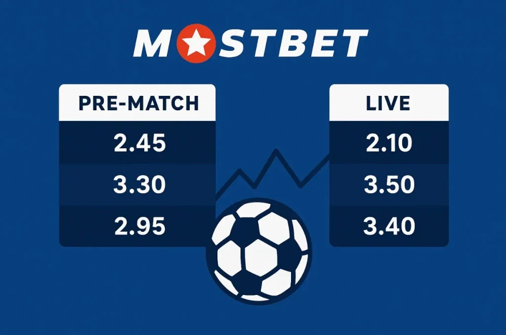 Mostbet Odds Analysis: Comparing Pre-Match and Live Markets in Football